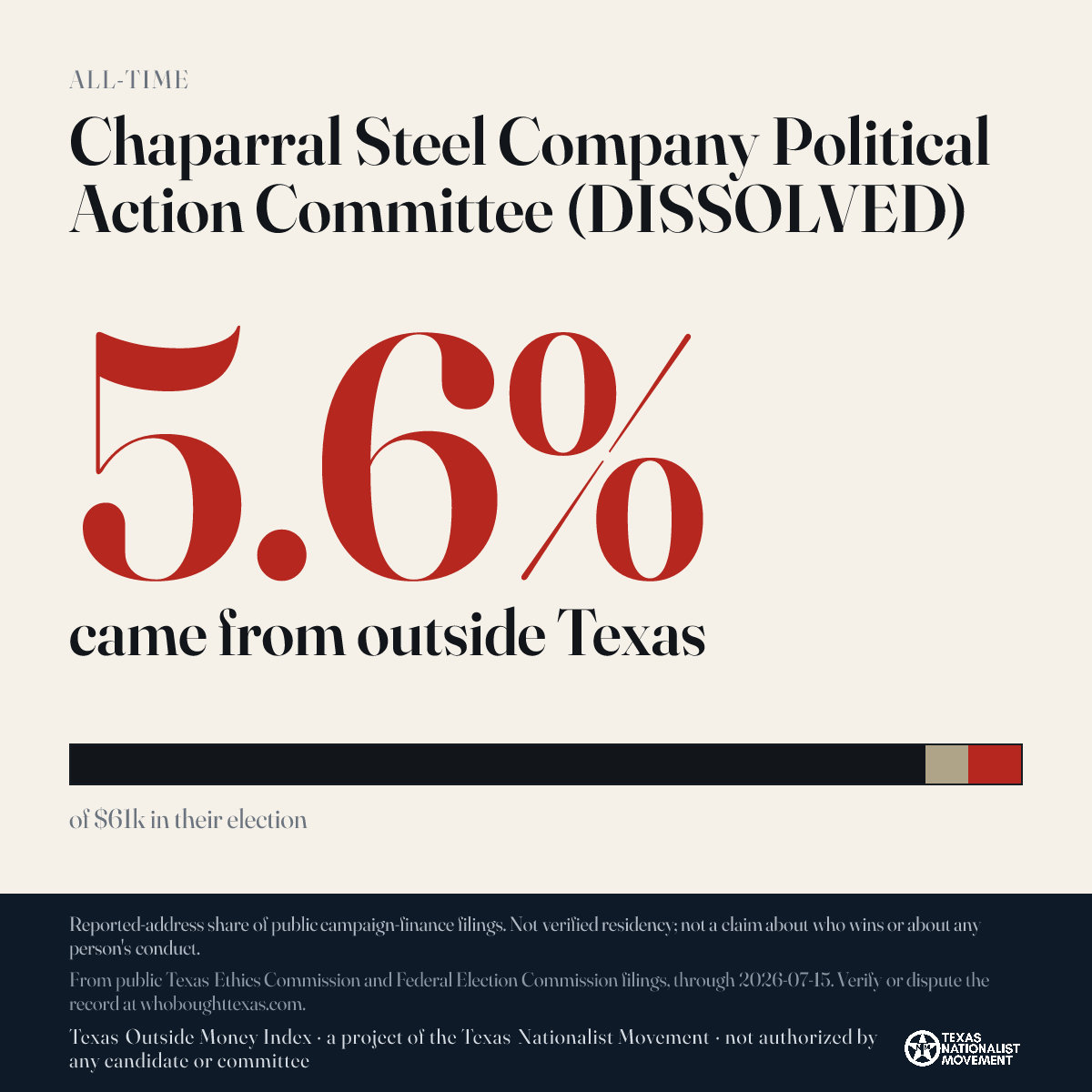 Chaparral Steel Company Political Action Committee (DISSOLVED) donations share card