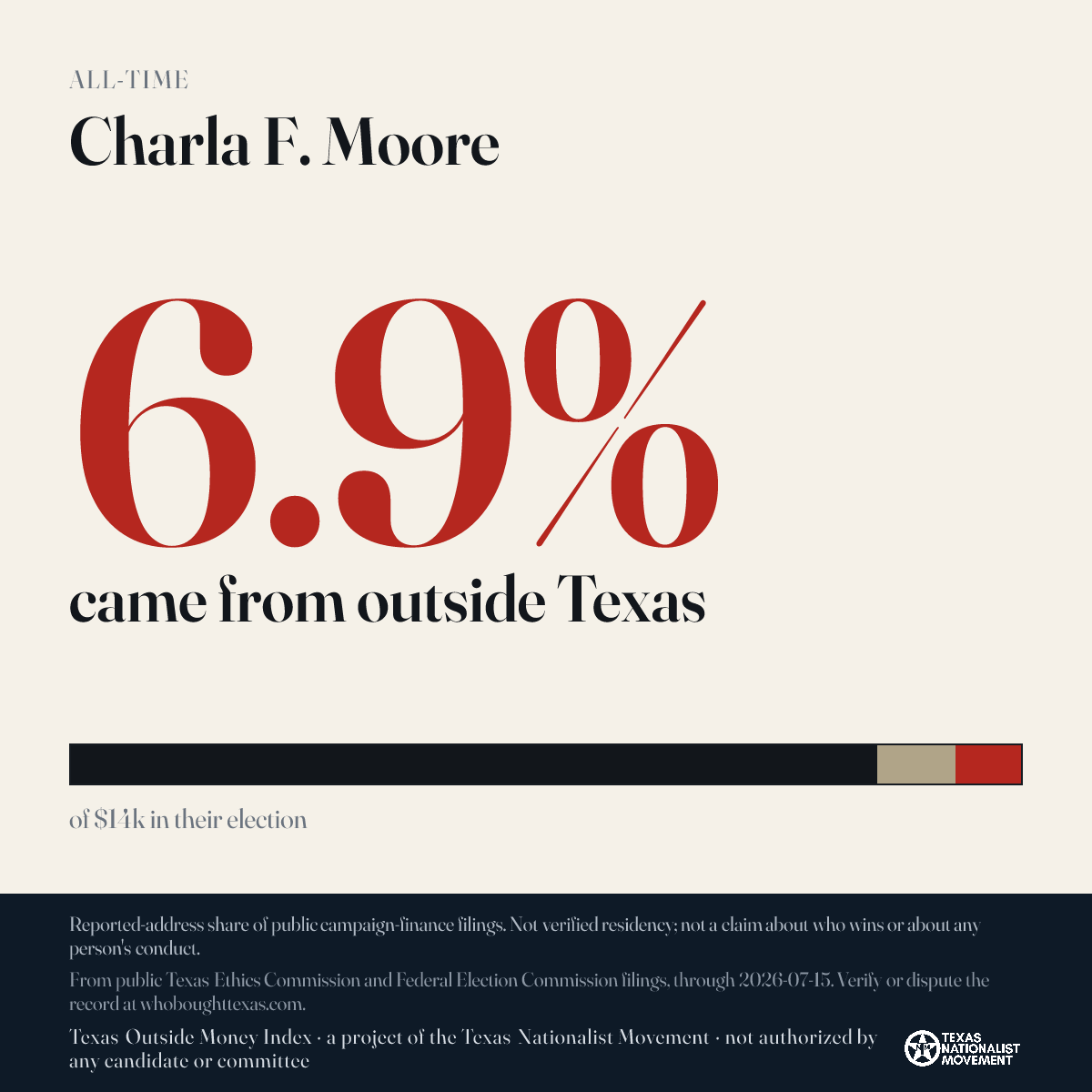 Charla F. Moore donations share card