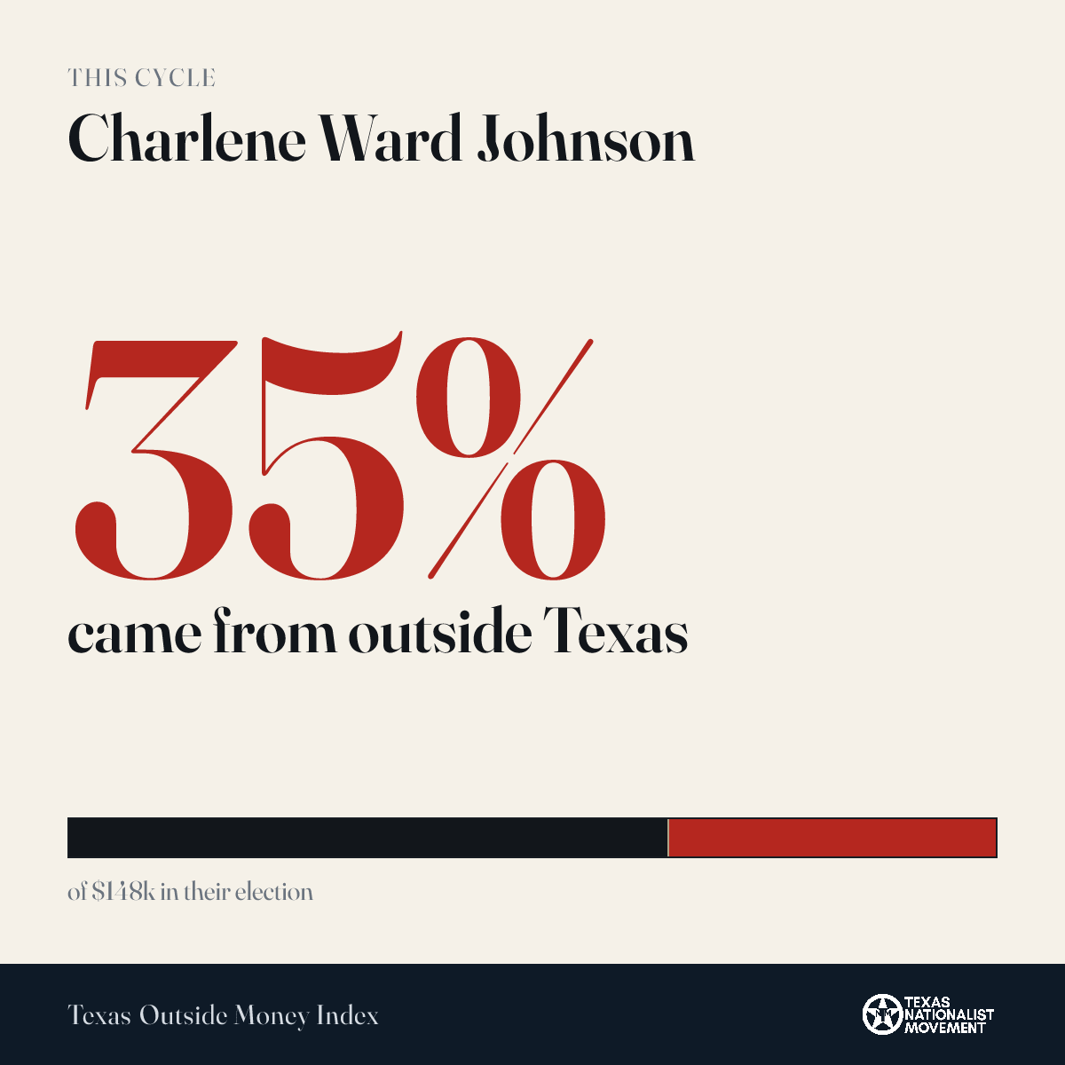 Charlene Ward Johnson donations share card