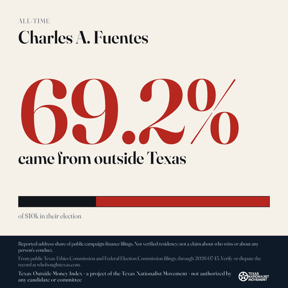 Charles A. Fuentes donations share card