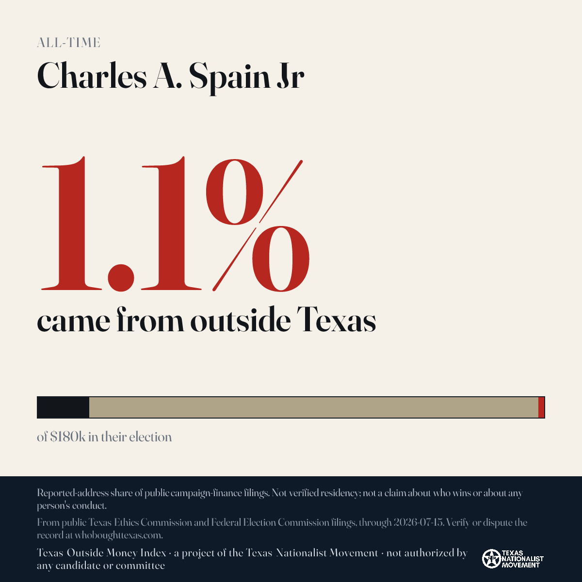 Charles A. Spain Jr donations share card
