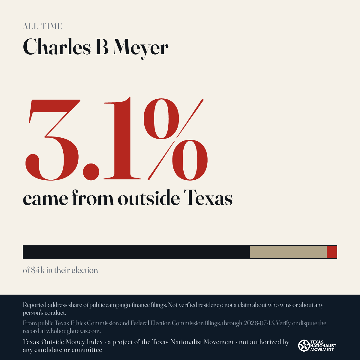 Charles B Meyer donations share card