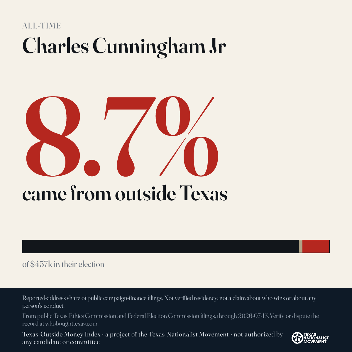 Charles Cunningham Jr donations share card