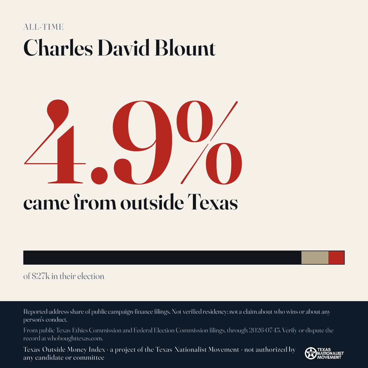 Charles David Blount donations share card