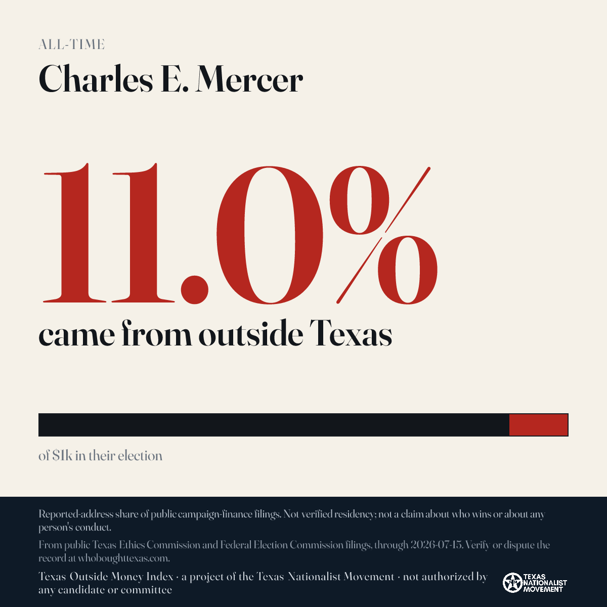 Charles E. Mercer donations share card