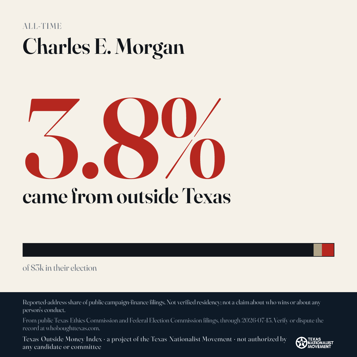 Charles E. Morgan donations share card