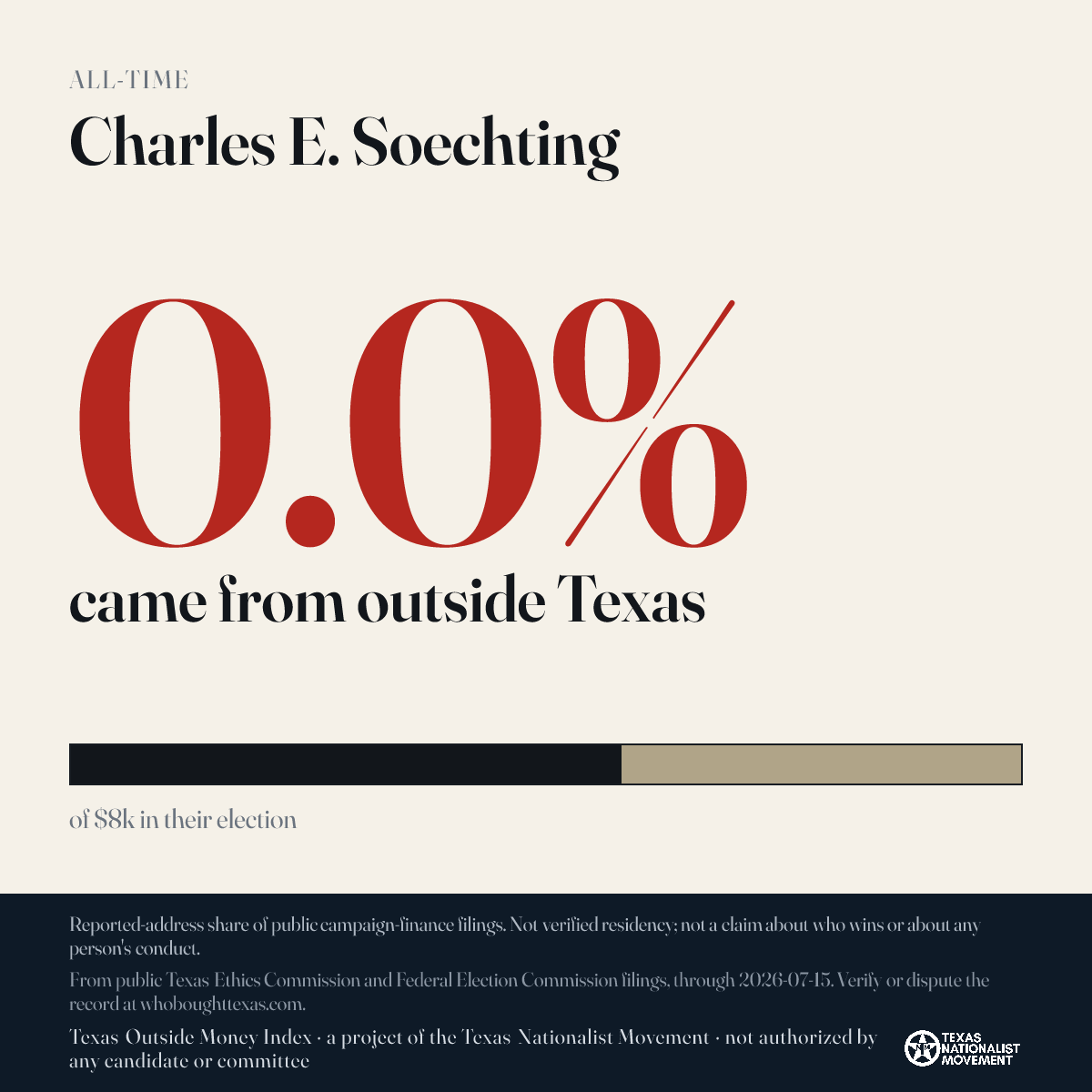 Charles E. Soechting donations share card