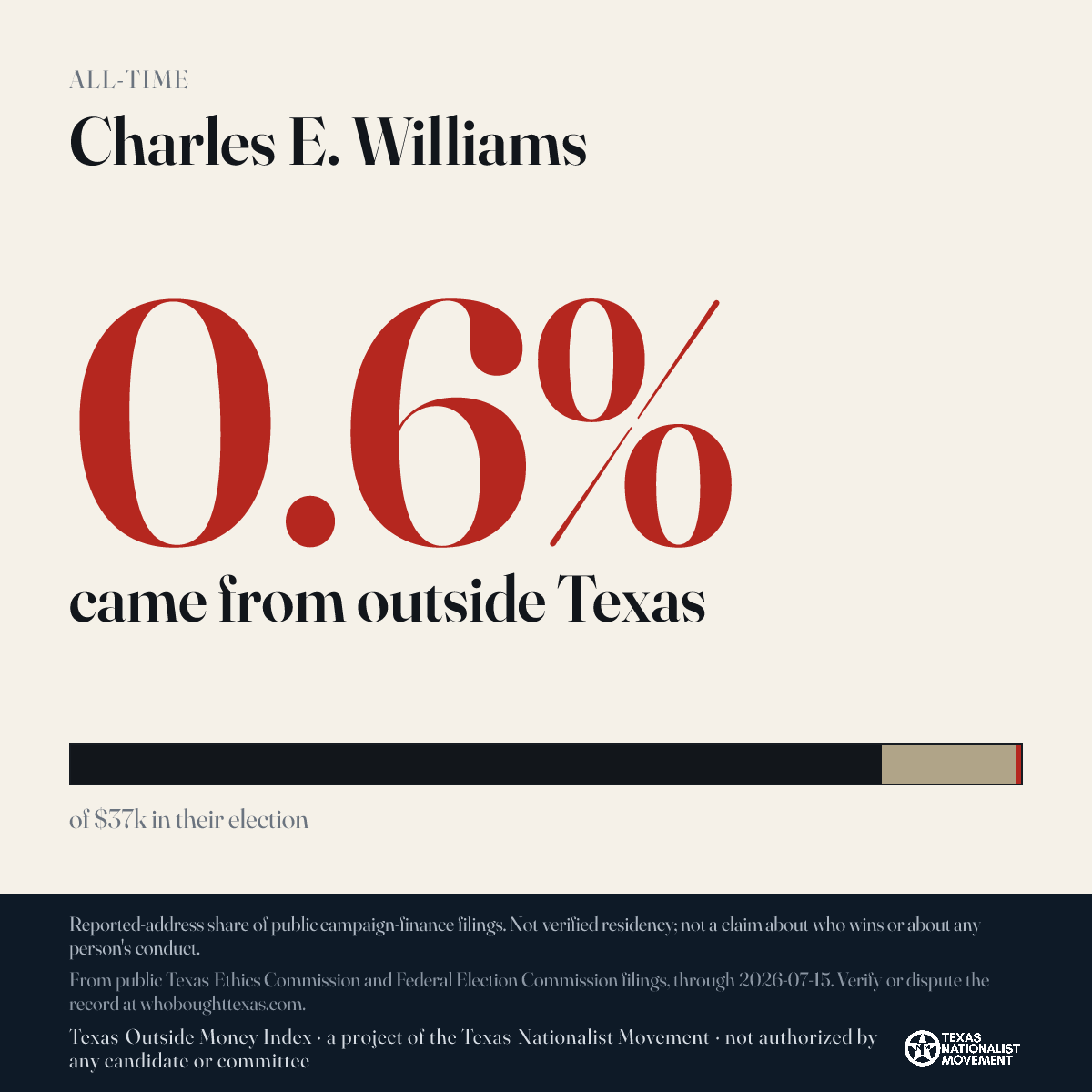Charles E. Williams donations share card