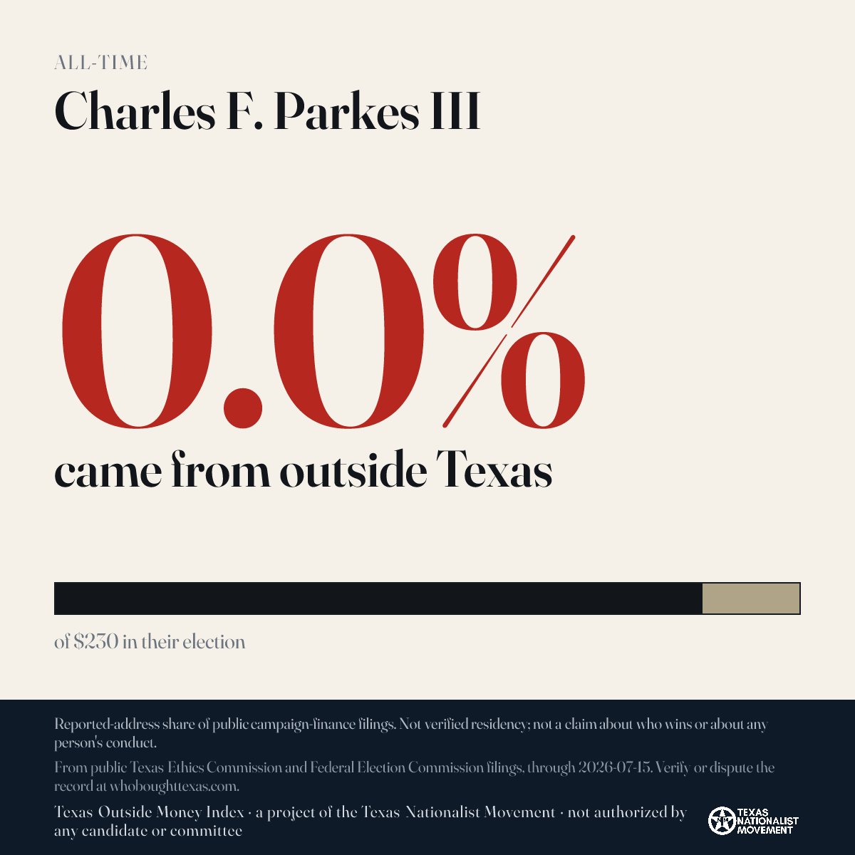 Charles F. Parkes III donations share card