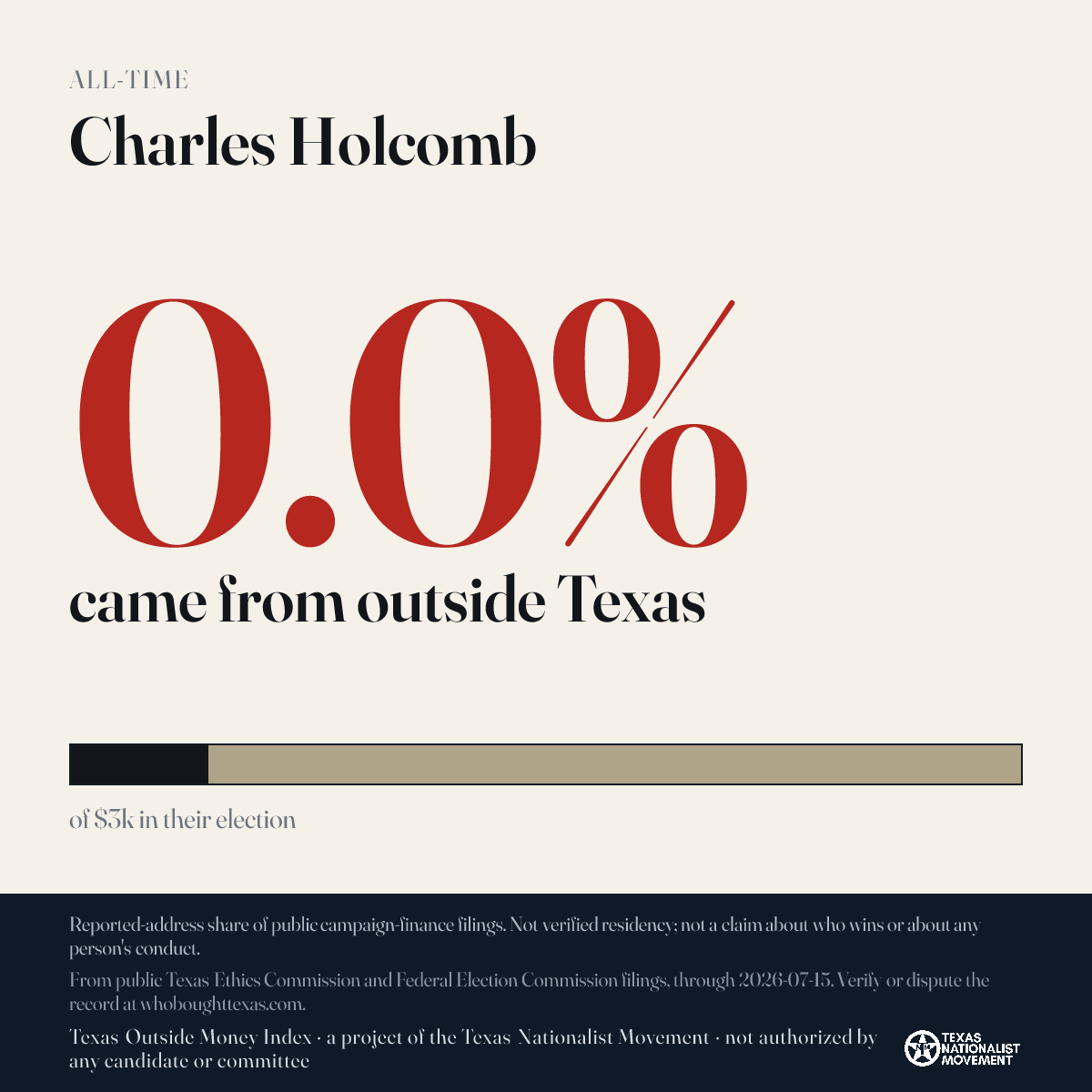Charles Holcomb donations share card