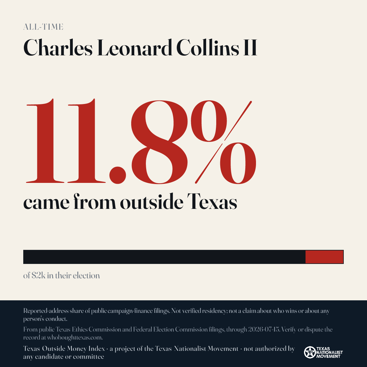 Charles Leonard Collins II donations share card
