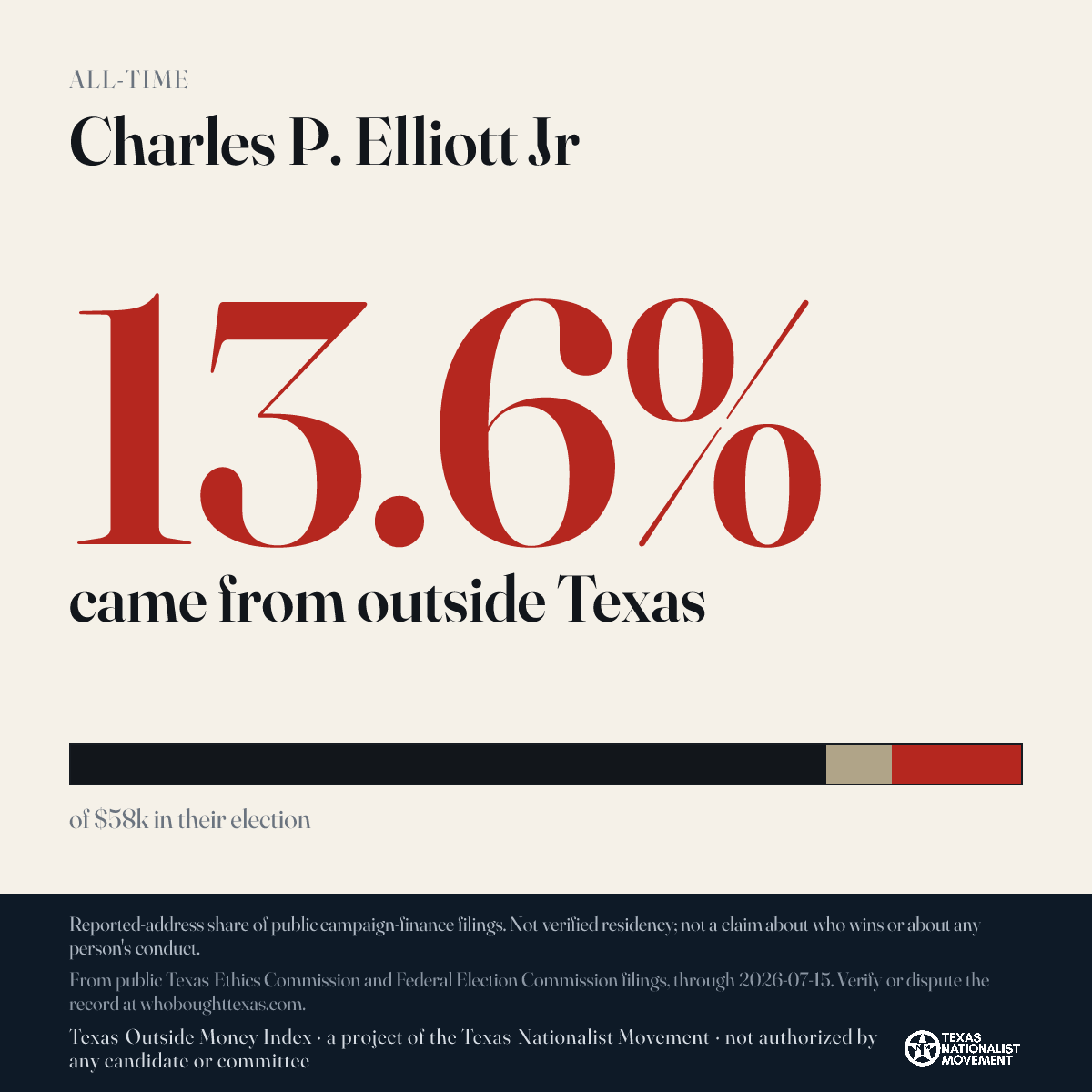 Charles P. Elliott Jr donations share card