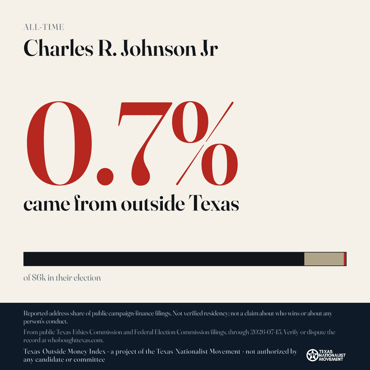 Charles R. Johnson Jr donations share card