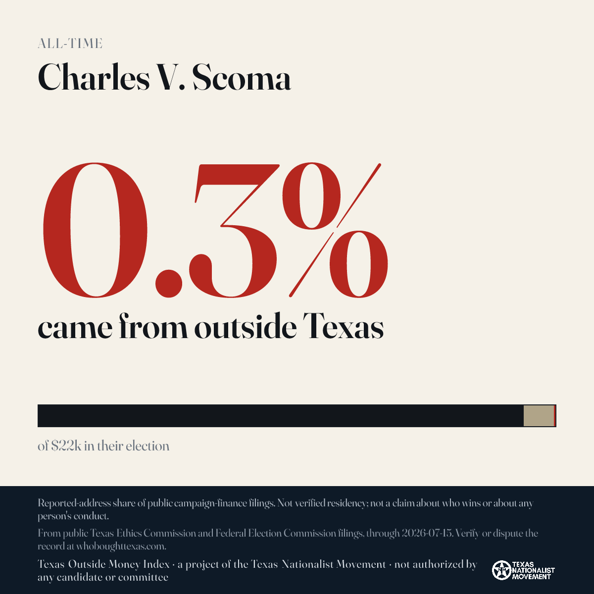 Charles V. Scoma donations share card