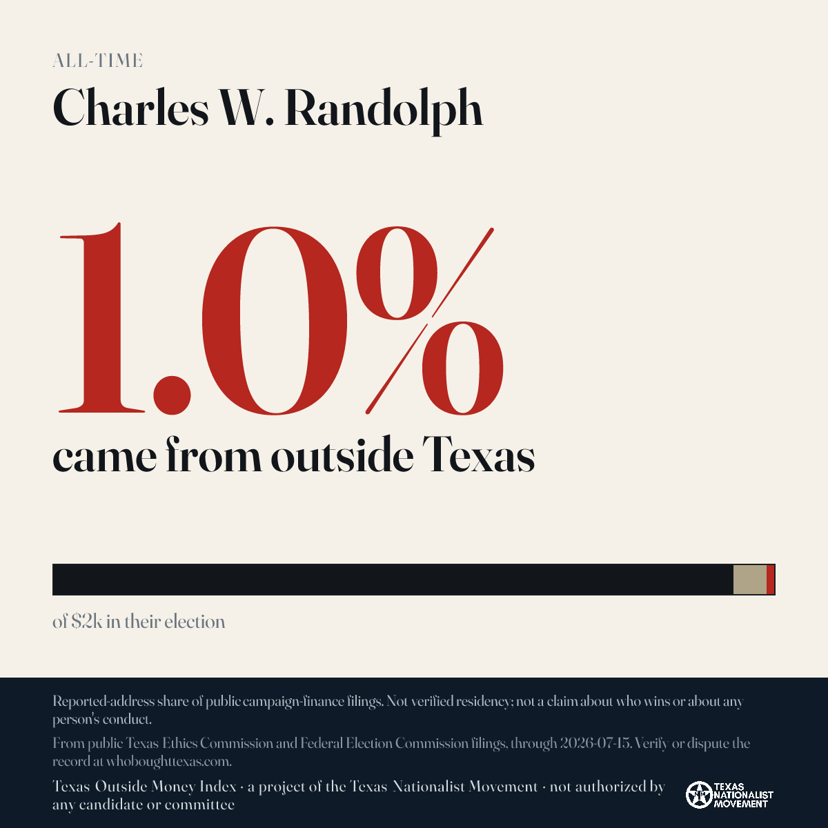 Charles W. Randolph donations share card