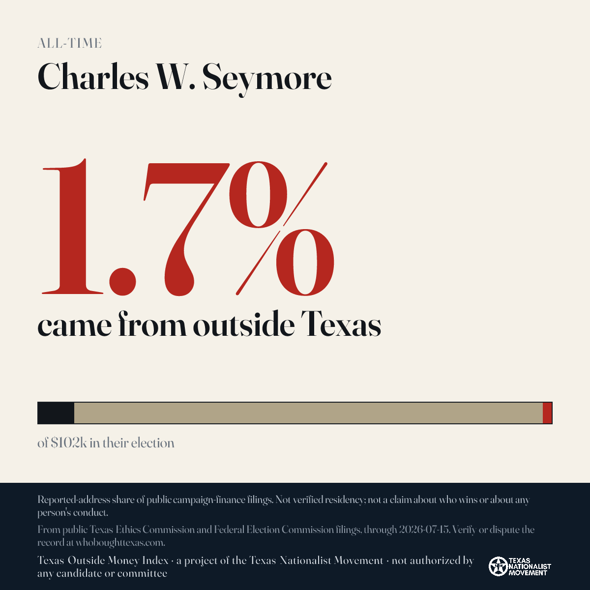 Charles W. Seymore donations share card