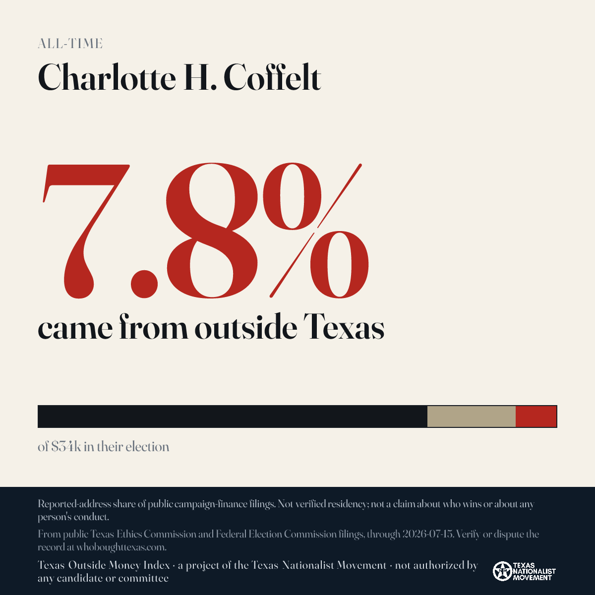 Charlotte H. Coffelt donations share card