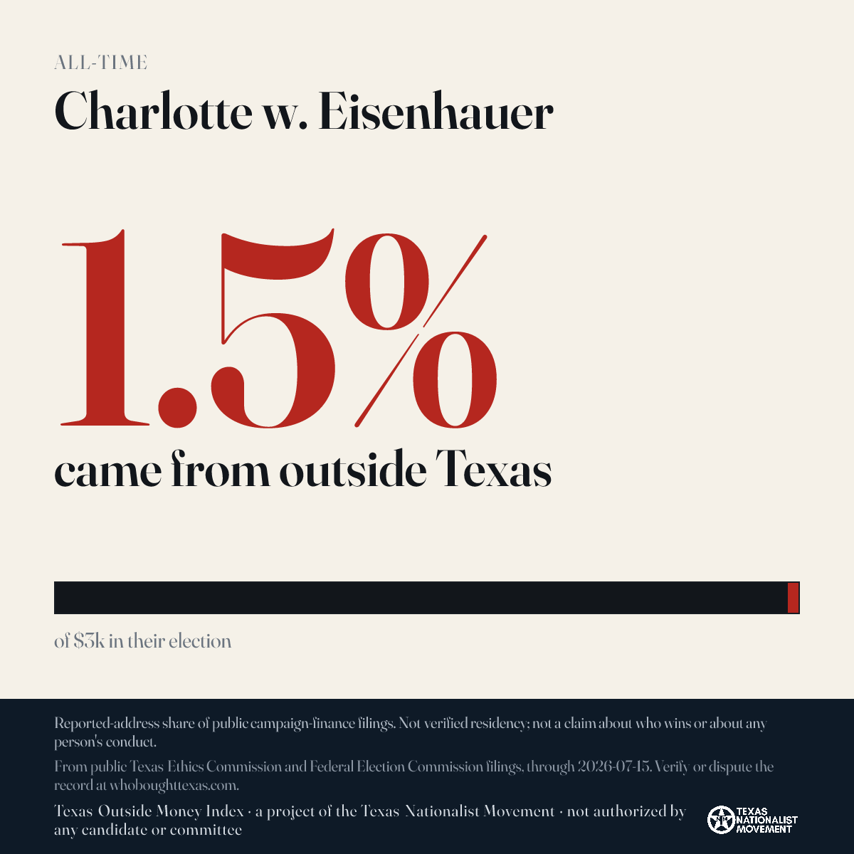 Charlotte w. Eisenhauer donations share card