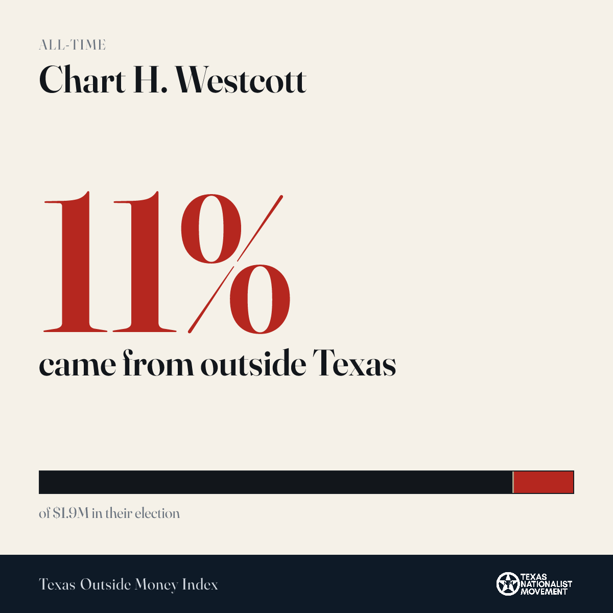 Chart H. Westcott donations share card