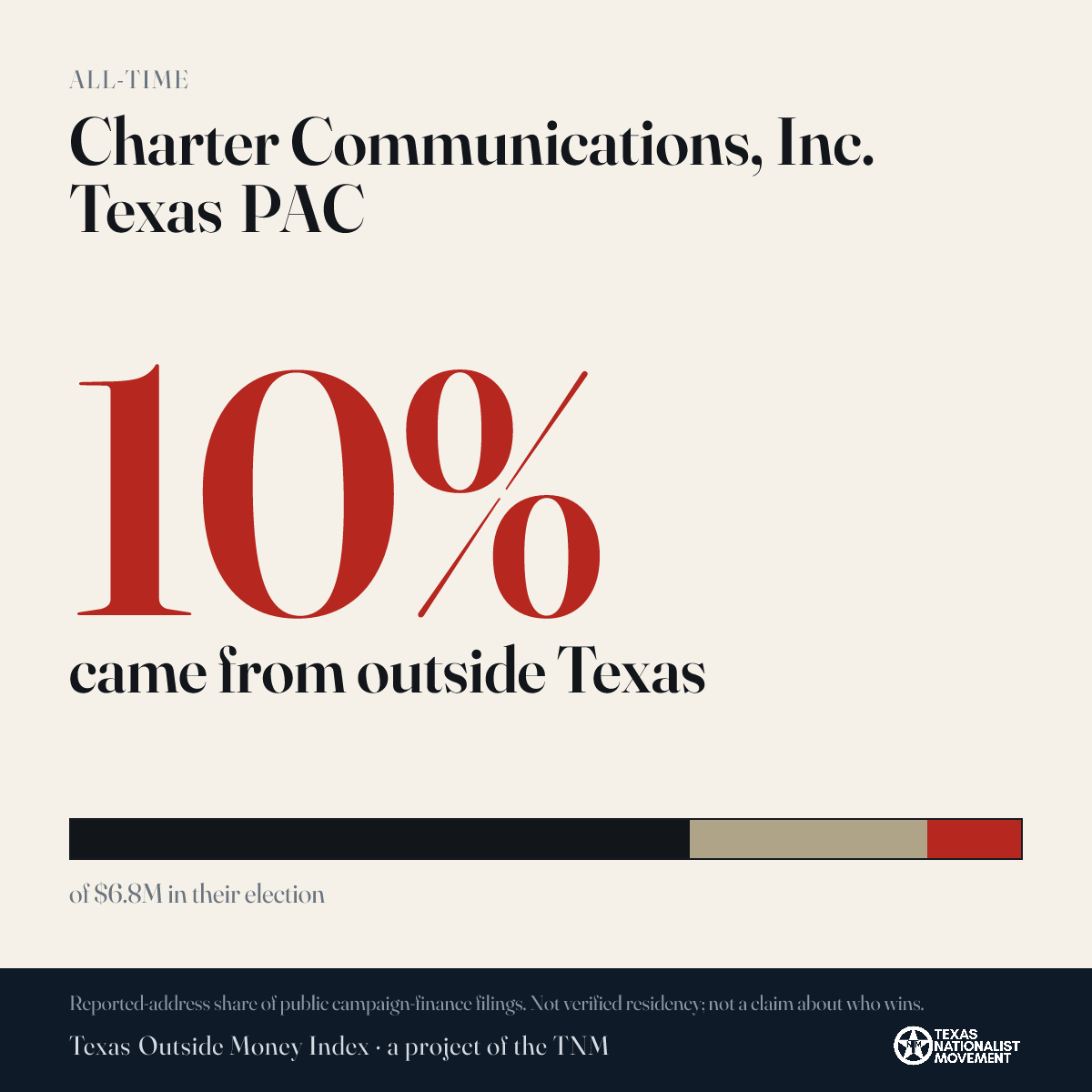 Charter Communications, Inc. Texas PAC donations share card