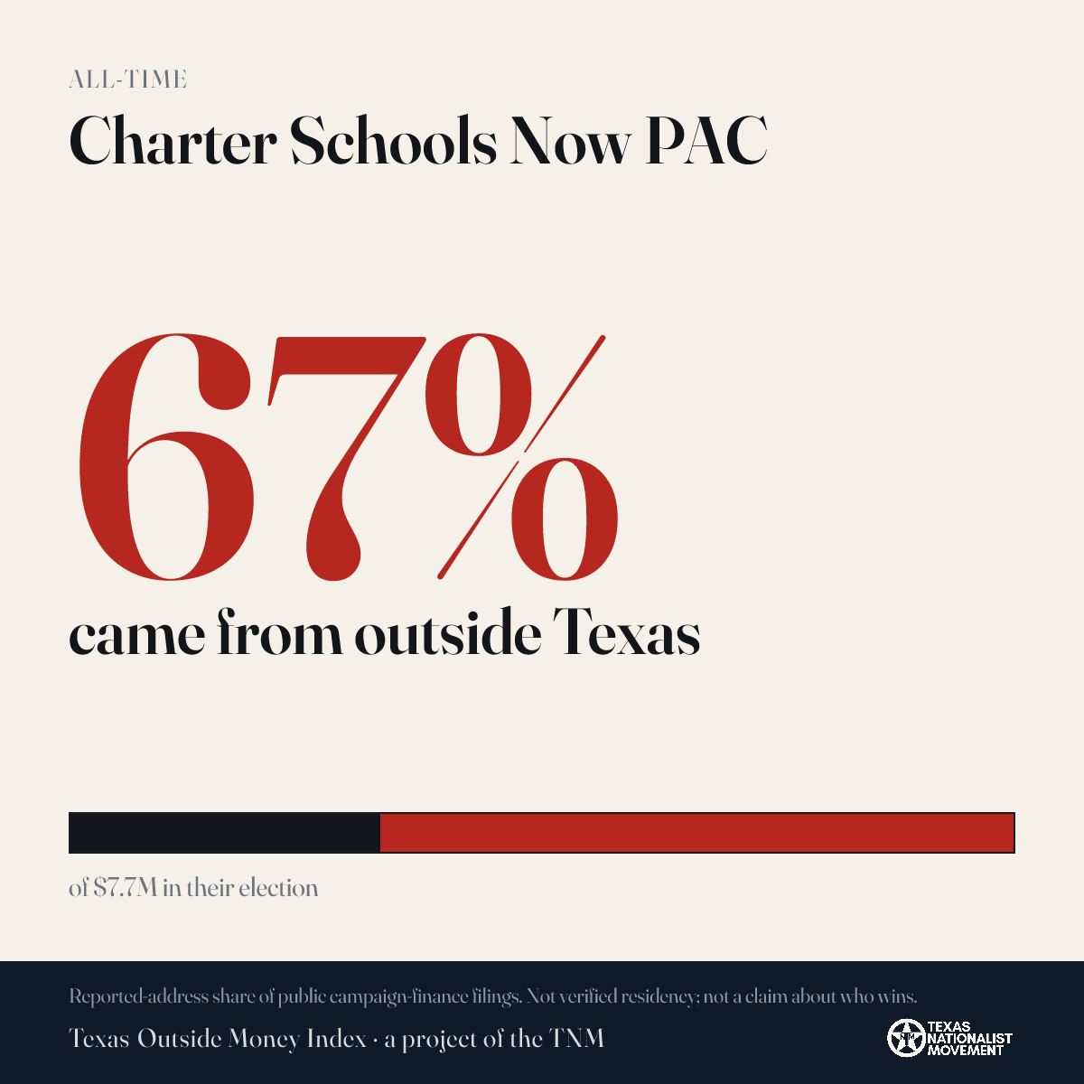 Charter Schools Now PAC donations share card