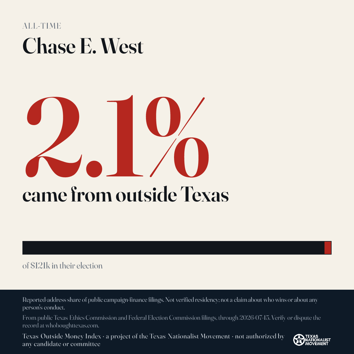 Chase E. West donations share card