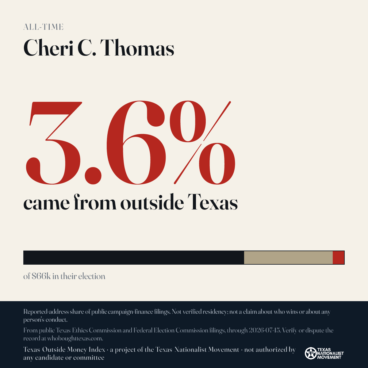 Cheri C. Thomas donations share card