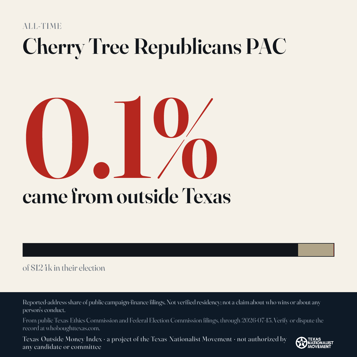 Cherry Tree Republicans PAC donations share card