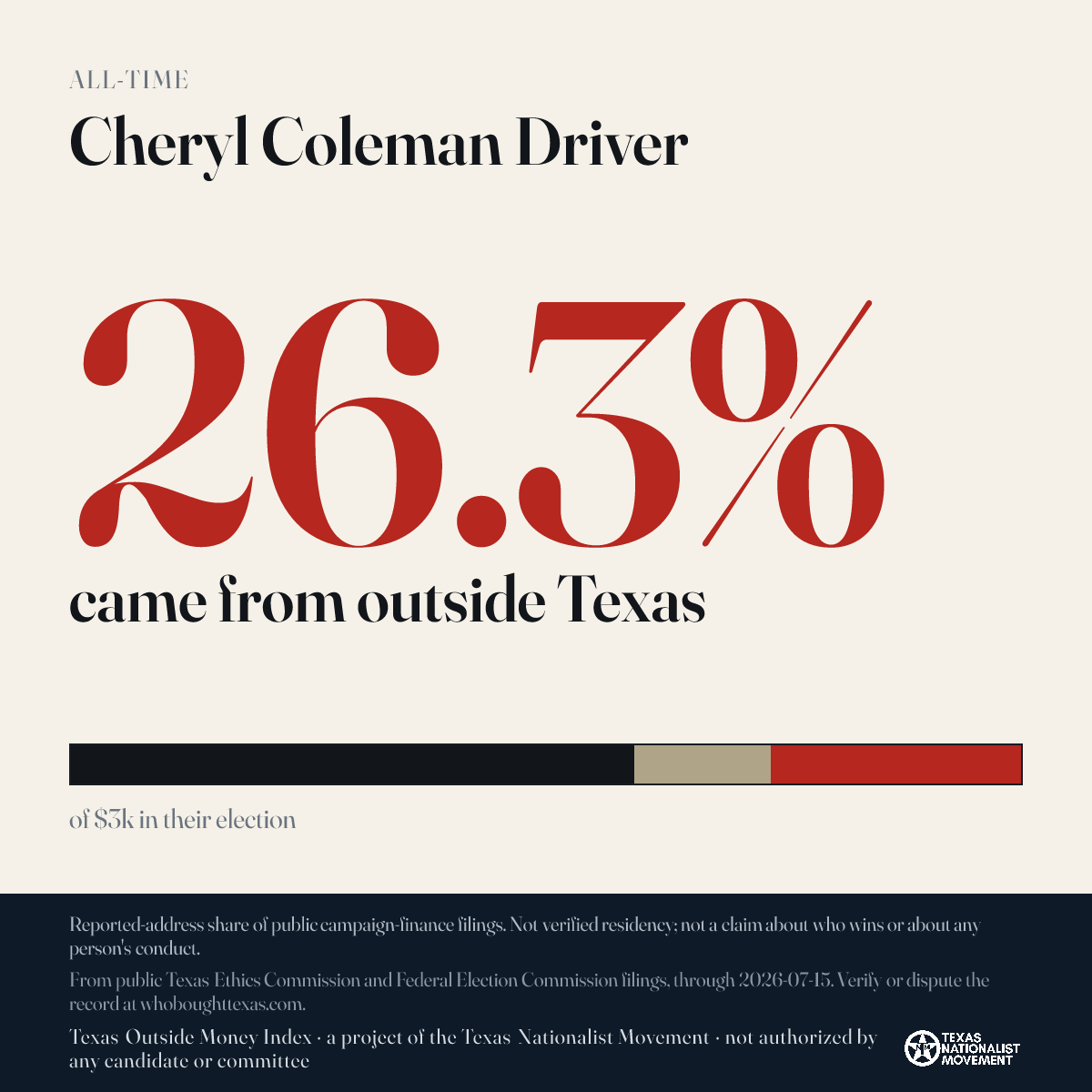 Cheryl Coleman Driver donations share card