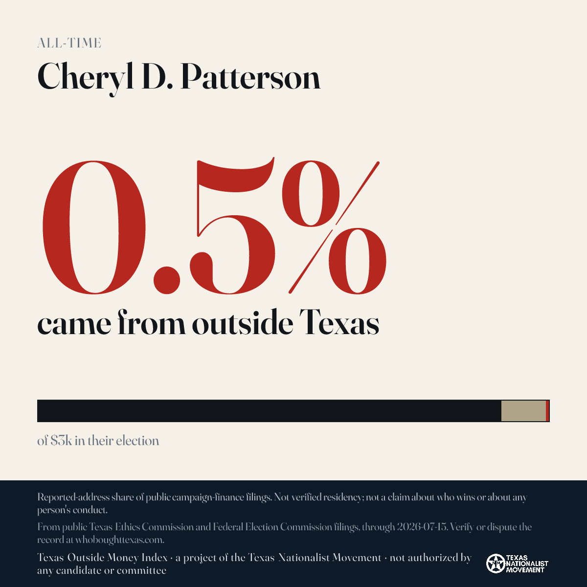 Cheryl D. Patterson donations share card