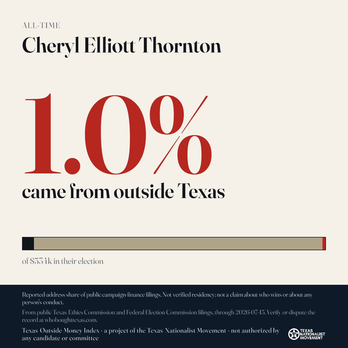 Cheryl Elliott Thornton donations share card