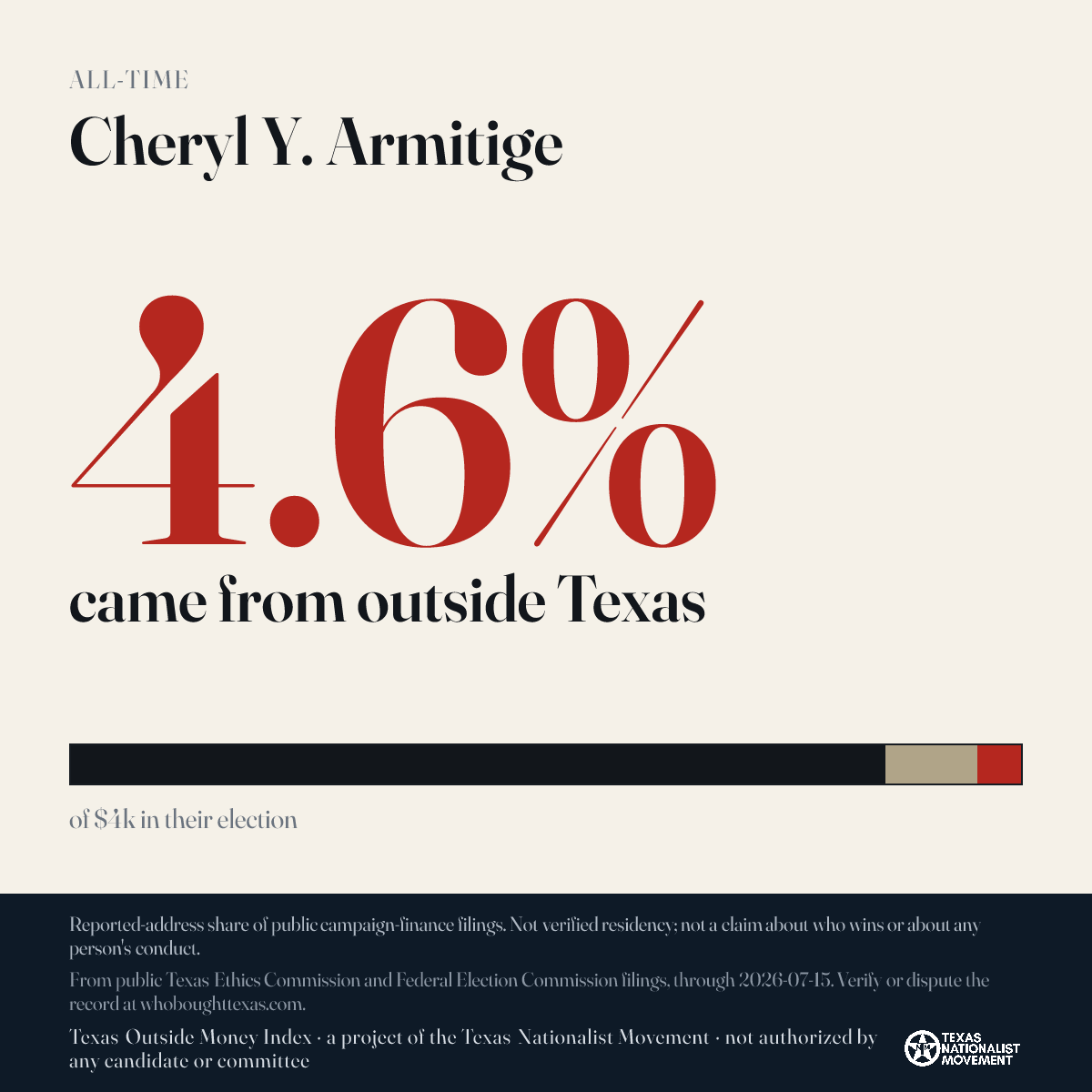 Cheryl Y. Armitige donations share card