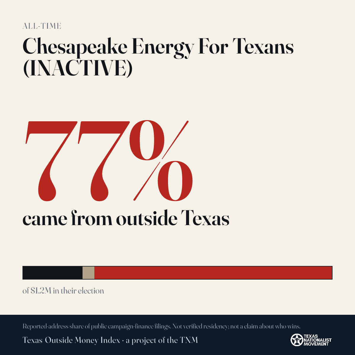 Chesapeake Energy For Texans (INACTIVE) donations share card