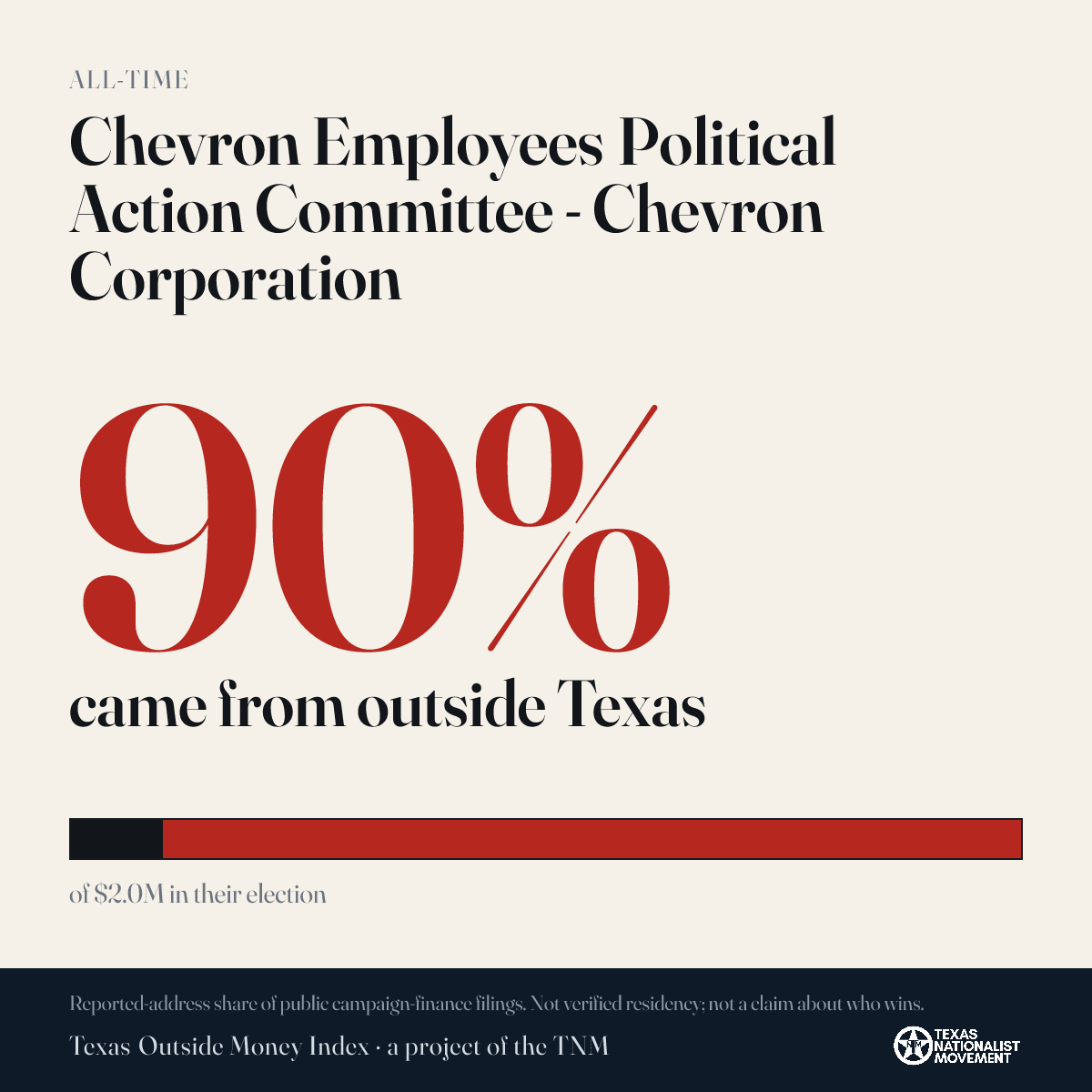 Chevron Employees Political Action Committee - Chevron Corporation donations share card