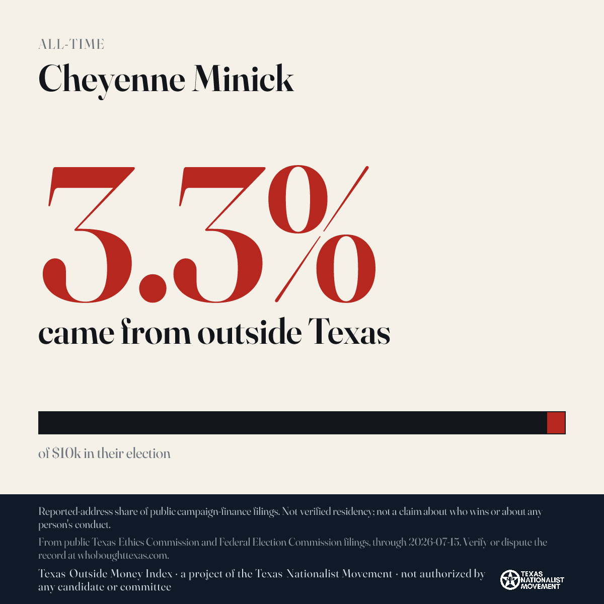 Cheyenne Minick donations share card