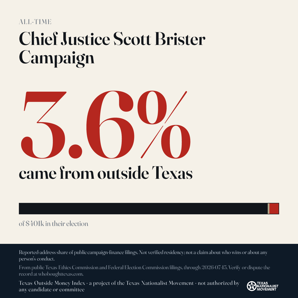 Chief Justice Scott Brister Campaign donations share card