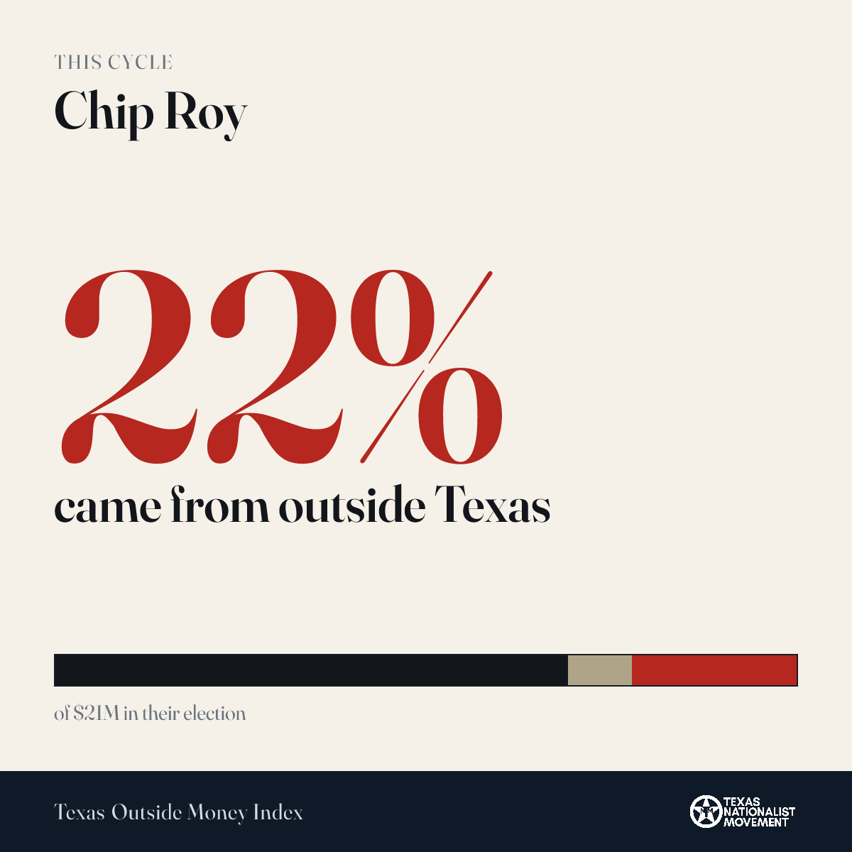 Chip Roy donations share card