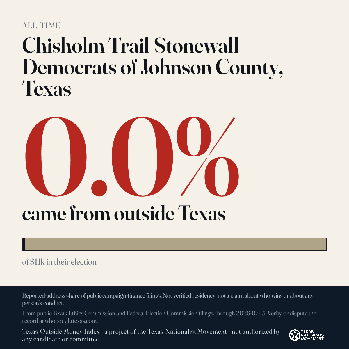 Chisholm Trail Stonewall Democrats of Johnson County, Texas donations share card