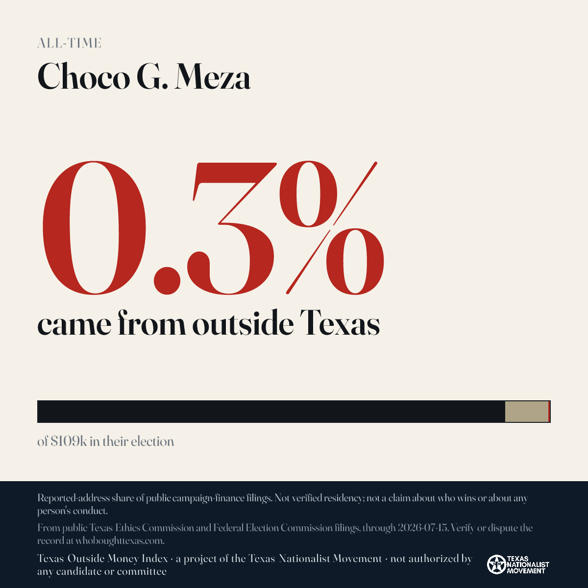 Choco G. Meza donations share card