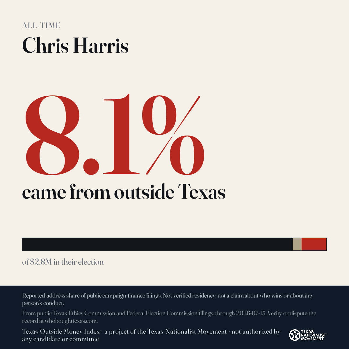 Chris Harris donations share card