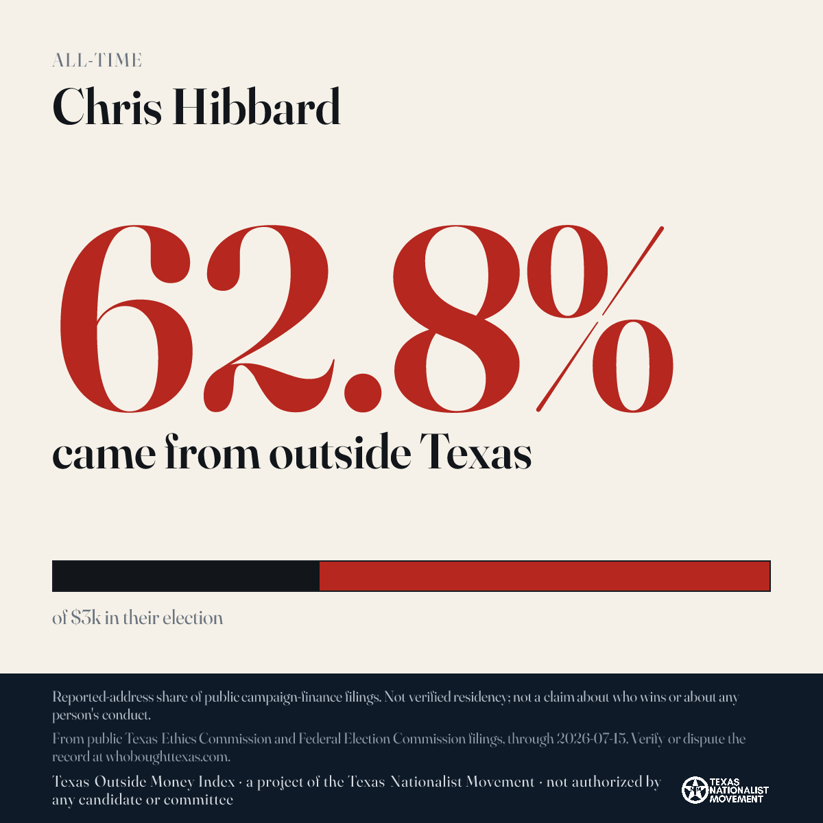 Chris Hibbard donations share card