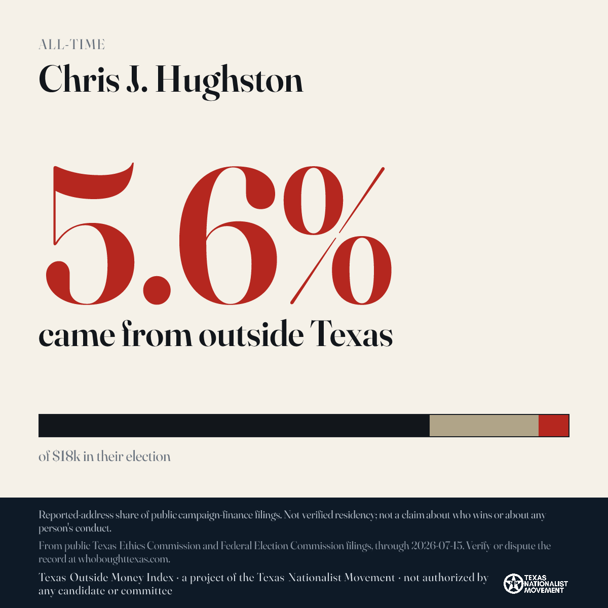 Chris J. Hughston donations share card