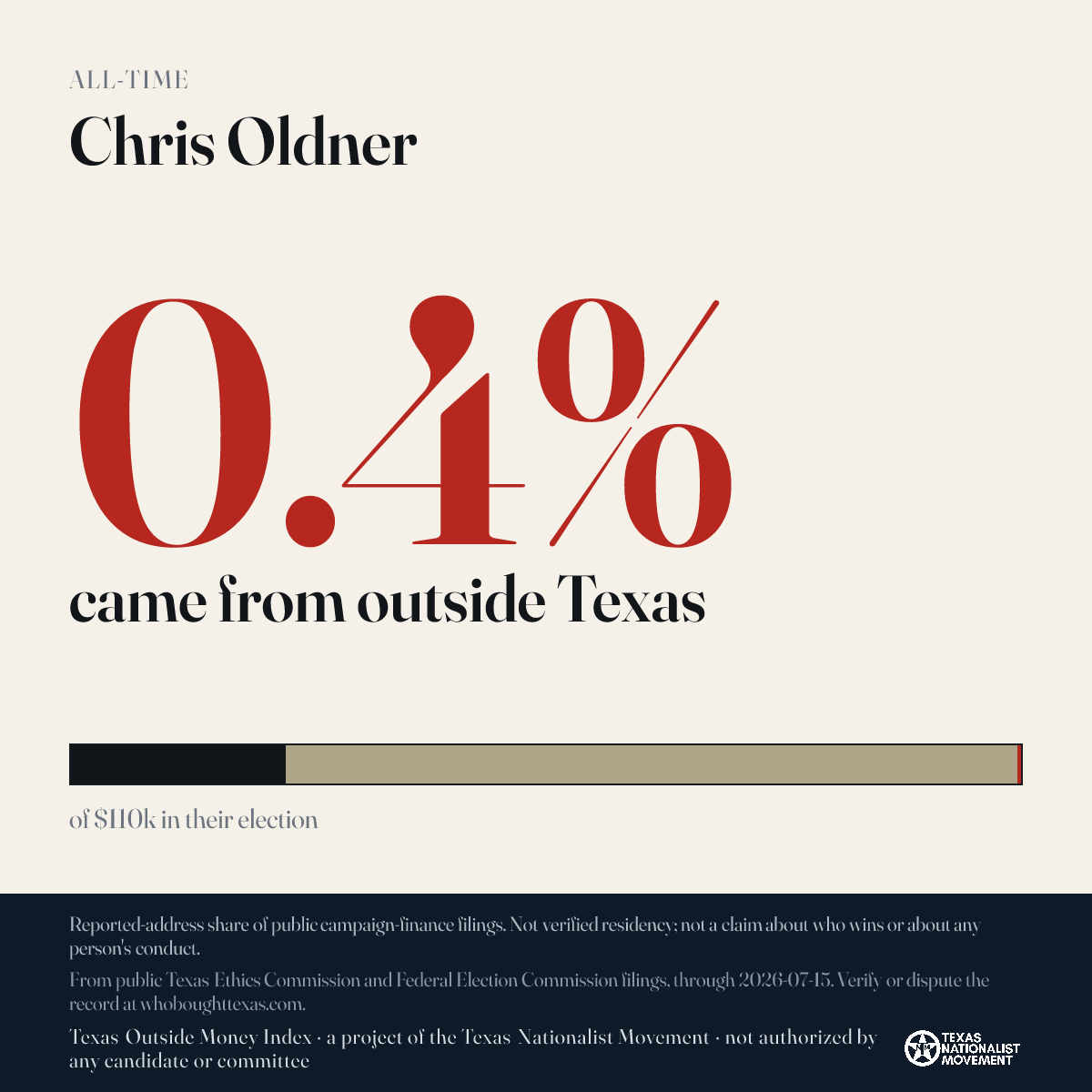 Chris Oldner donations share card