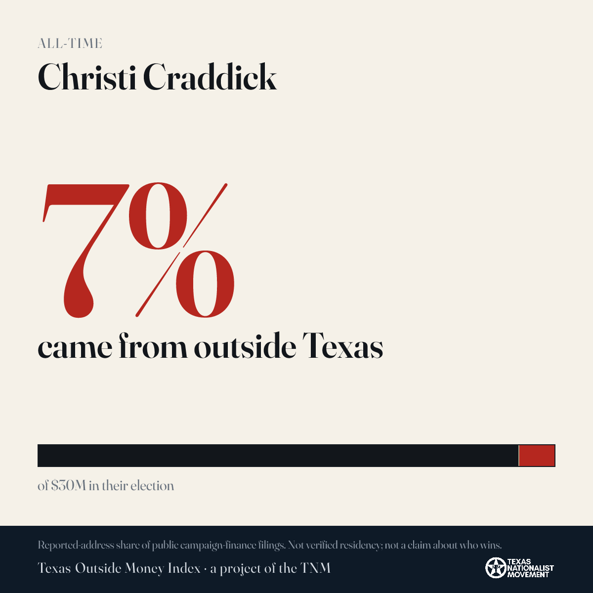 Christi Craddick donations share card