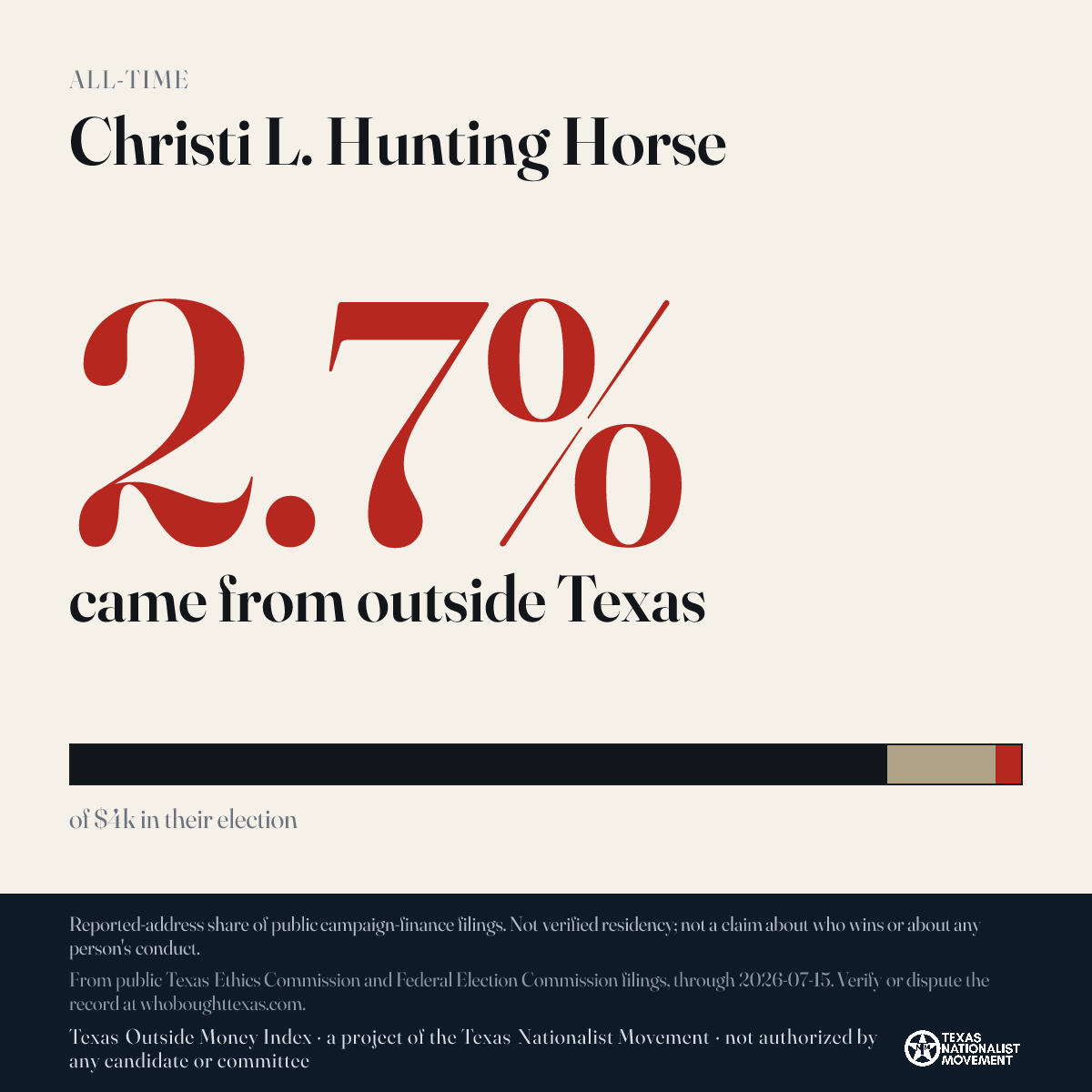 Christi L. Hunting Horse donations share card