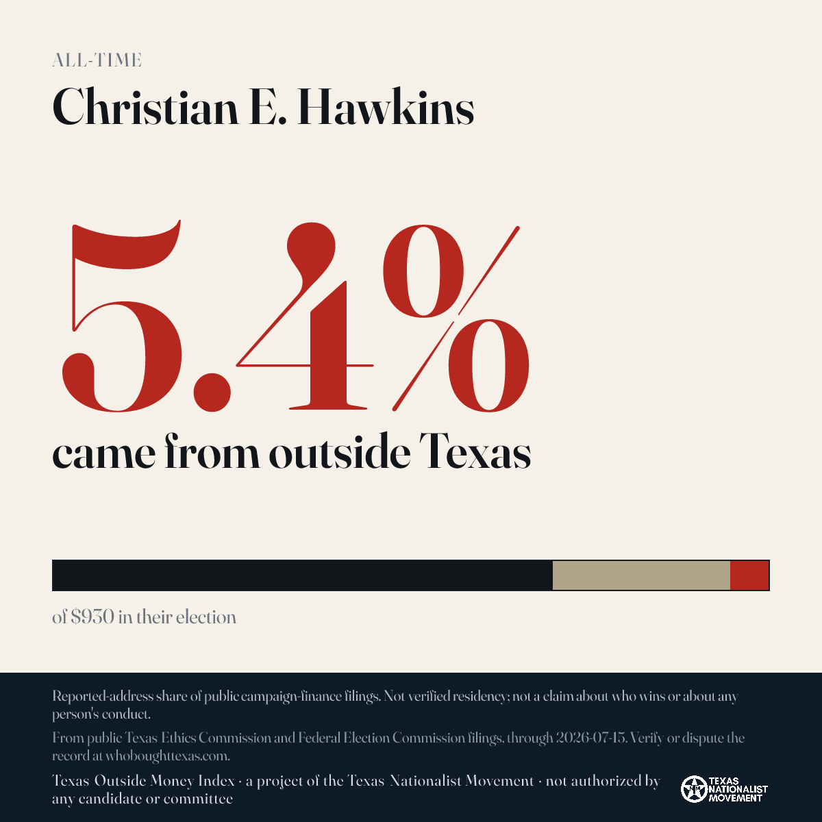 Christian E. Hawkins donations share card