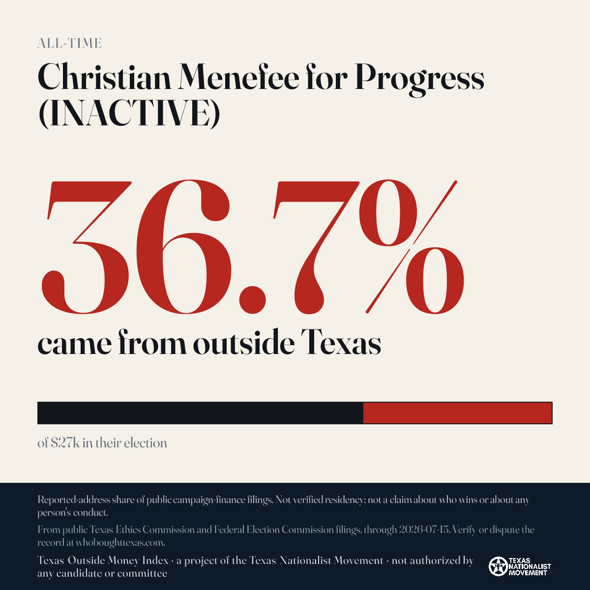 Christian Menefee for Progress (INACTIVE) donations share card