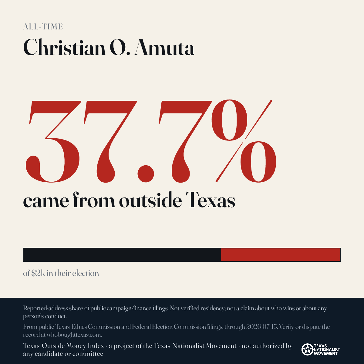 Christian O. Amuta donations share card