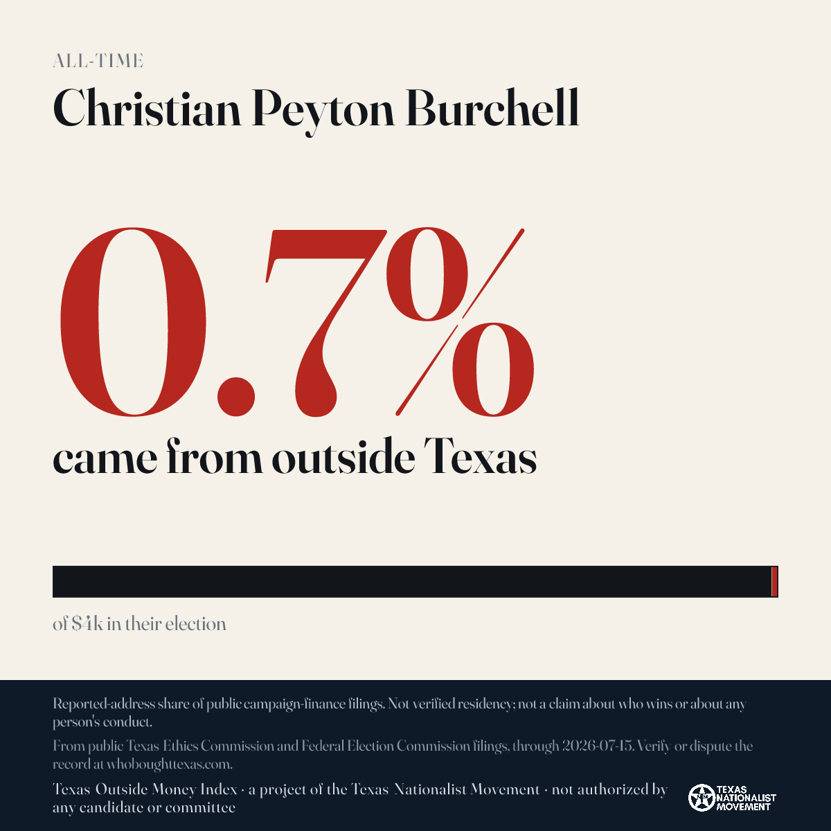 Christian Peyton Burchell donations share card