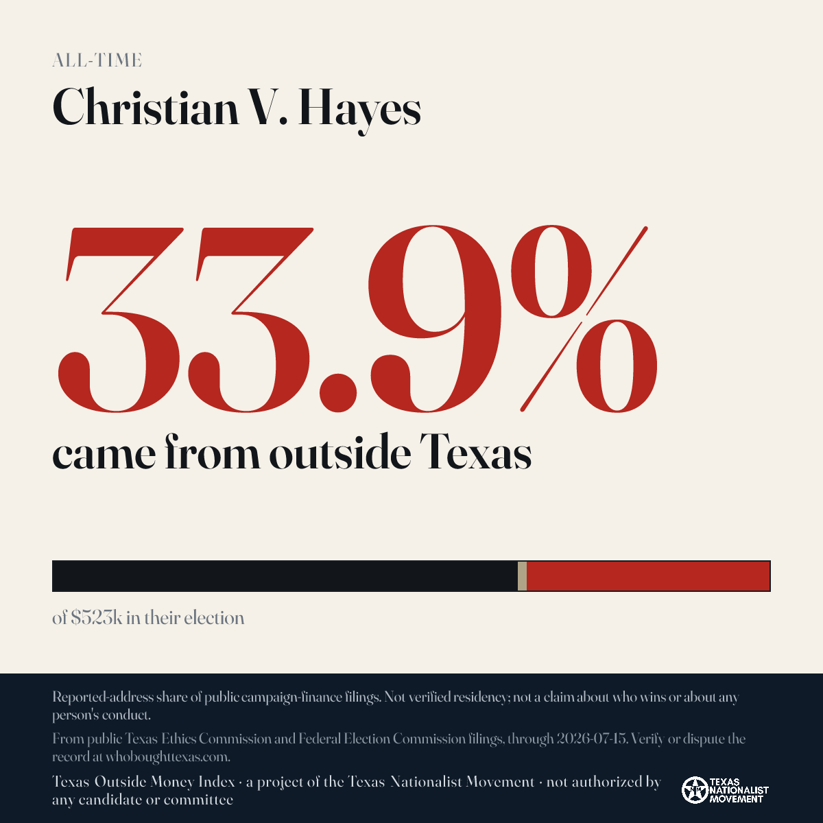 Christian V. Hayes donations share card